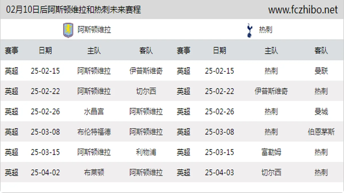 02月10日后阿斯顿维拉和热刺近期赛程预览