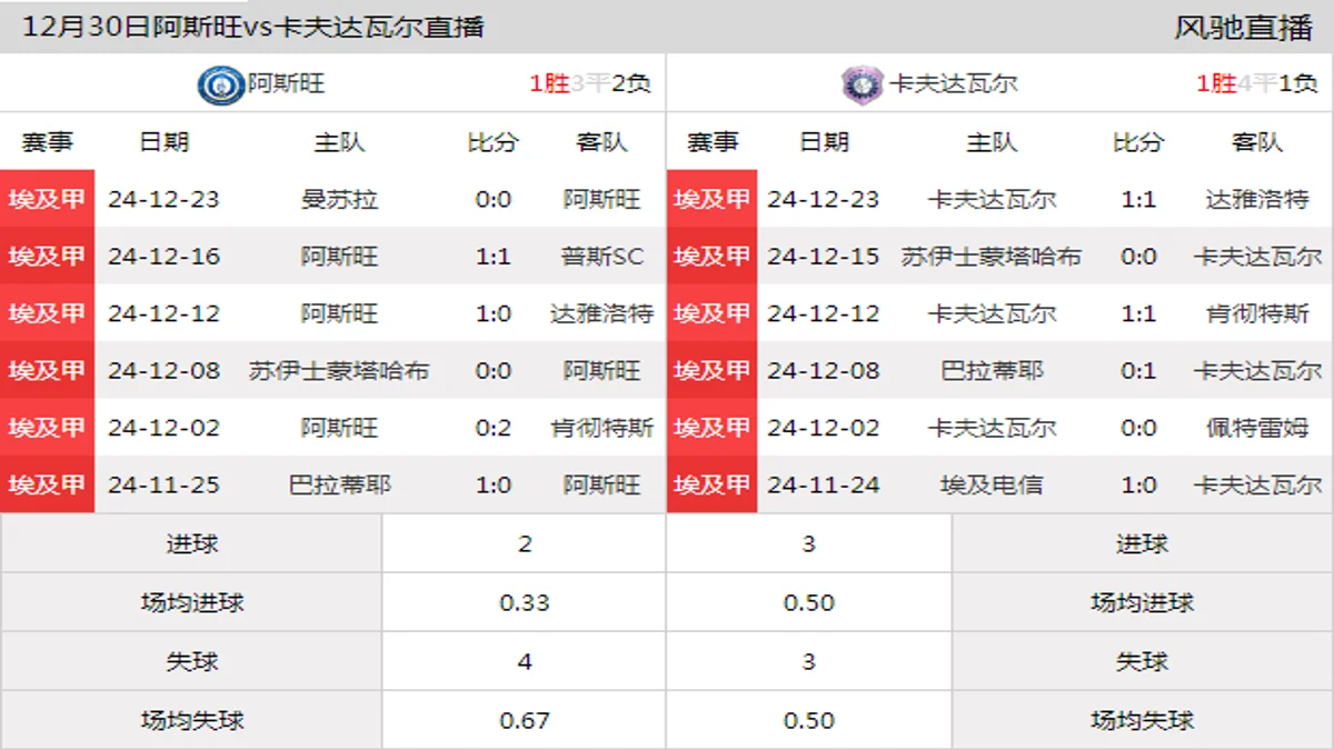 12月30日 埃及甲第15轮 阿斯旺vs卡夫达瓦尔在线直播