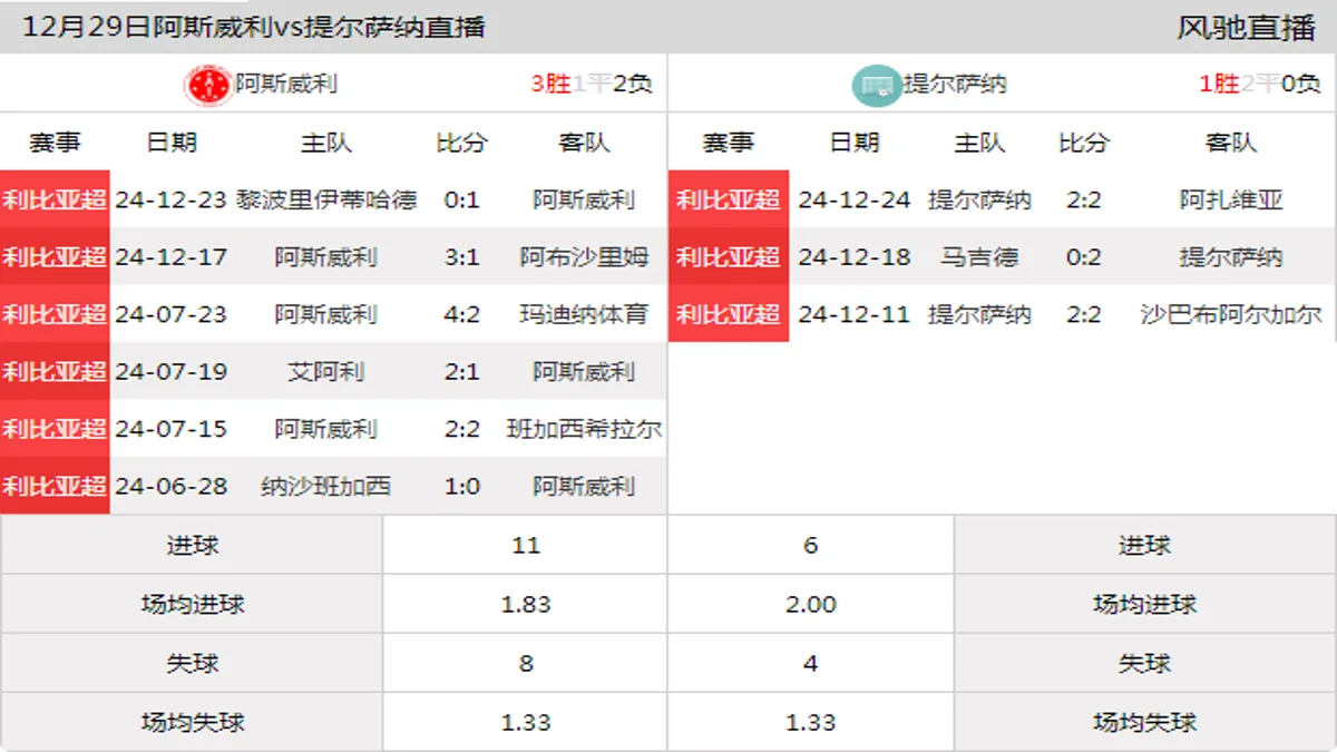 12月29日 利比亚超第4轮 阿斯威利vs提尔萨纳在线直播