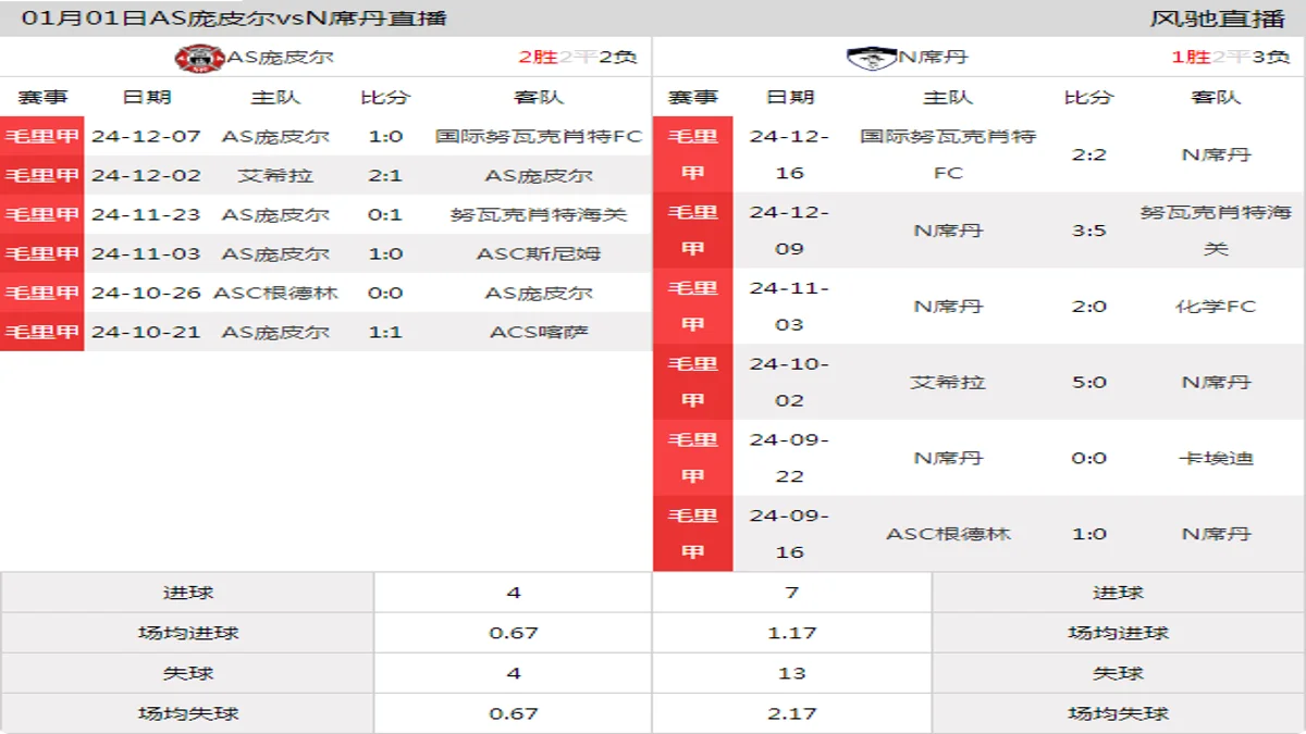 01月01日 毛里甲 AS庞皮尔vsN席丹在线直播