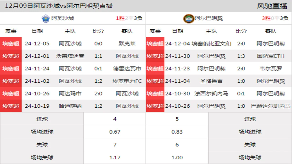 12月09日 埃塞超第11轮 阿瓦沙城vs阿尔巴明契在线直播