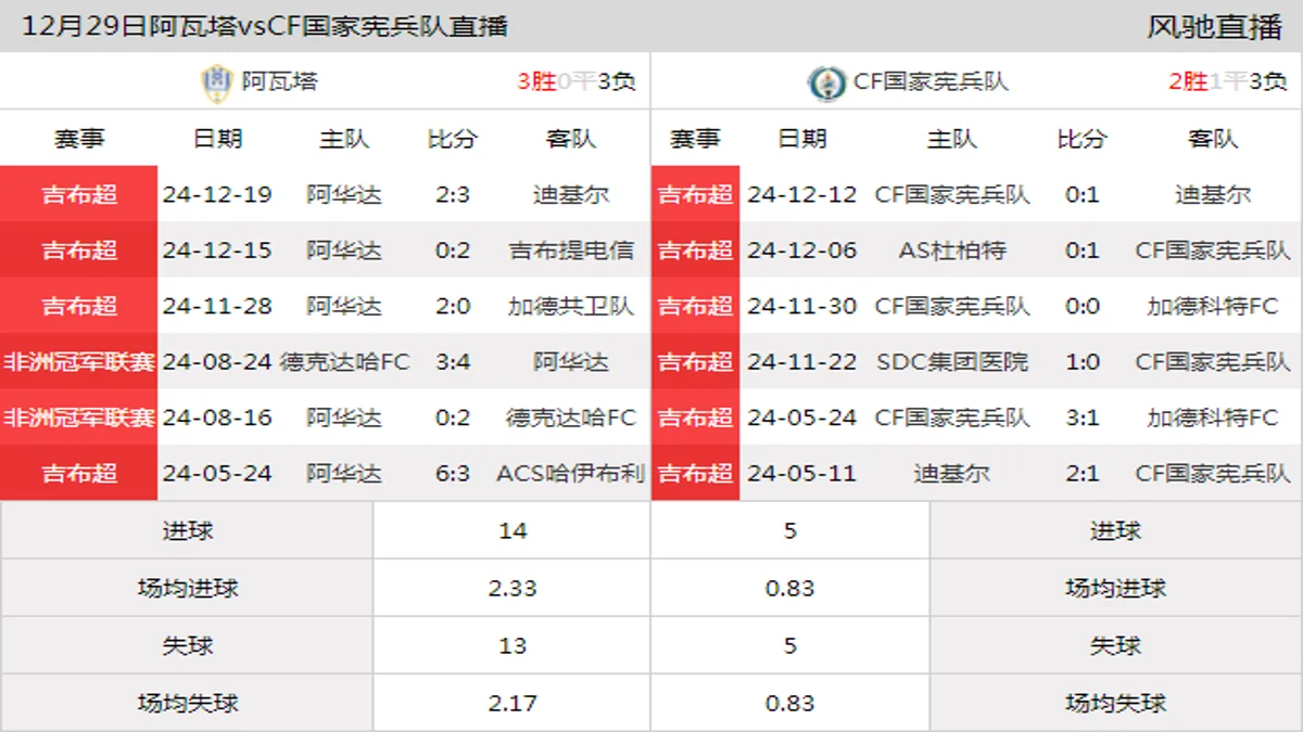 12月29日 吉布超第6轮 阿瓦塔vsCF国家宪兵队在线直播