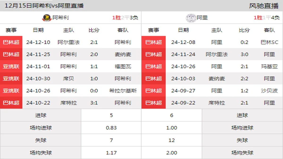 12月15日 巴林超第7轮 阿希利vs阿里在线直播