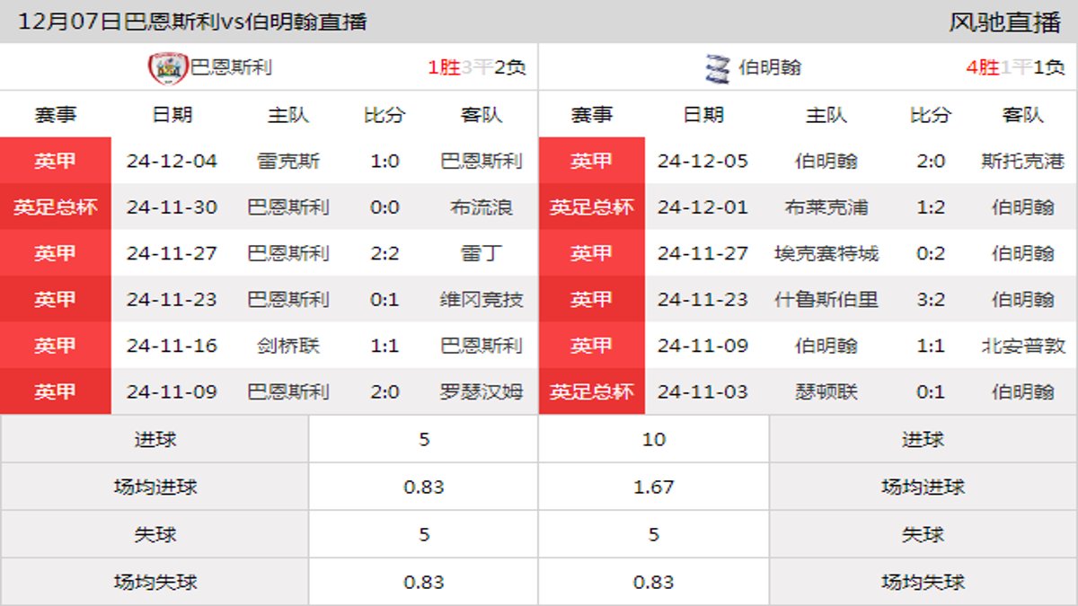 12月07日 英甲第19轮 巴恩斯利vs伯明翰在线直播