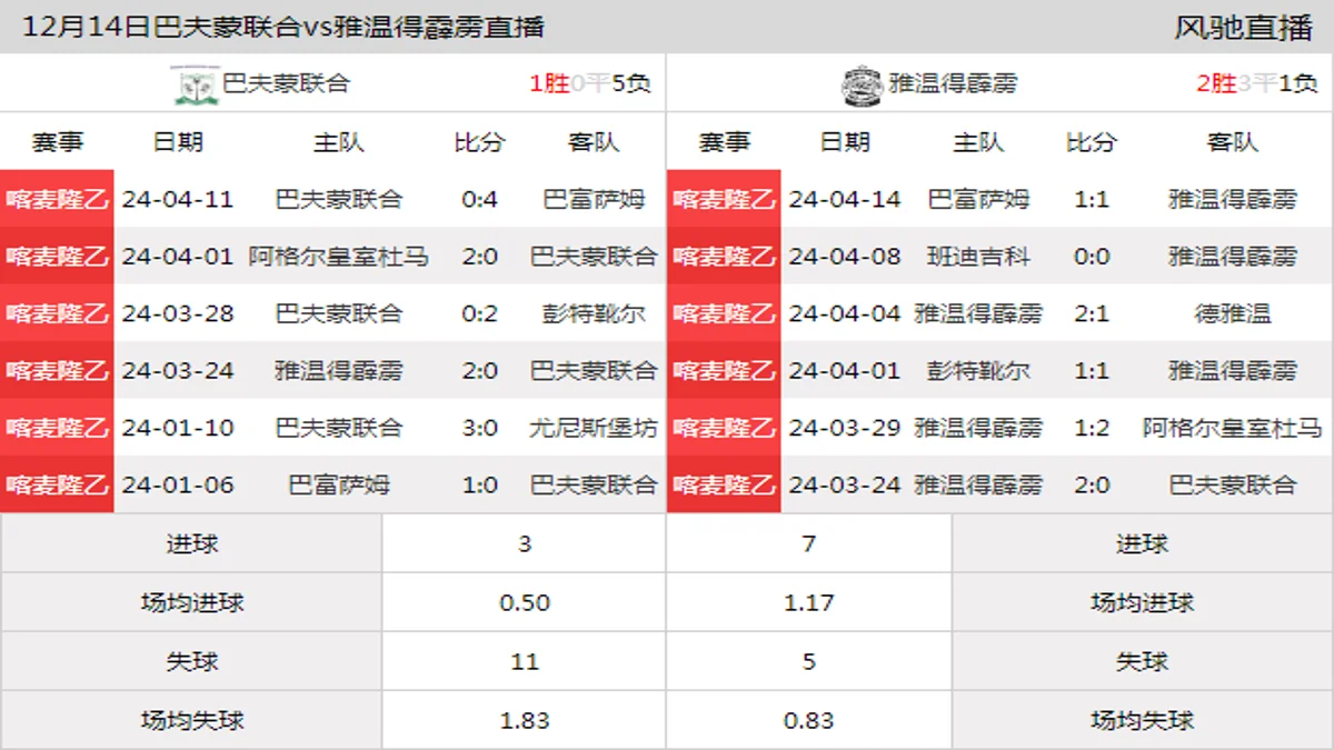 12月14日 喀麦隆乙第1轮 巴夫蒙联合vs雅温得霹雳在线直播