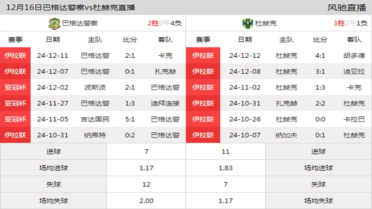 12月16日 伊拉联第7轮 巴格达警察vs杜赫克在线直播