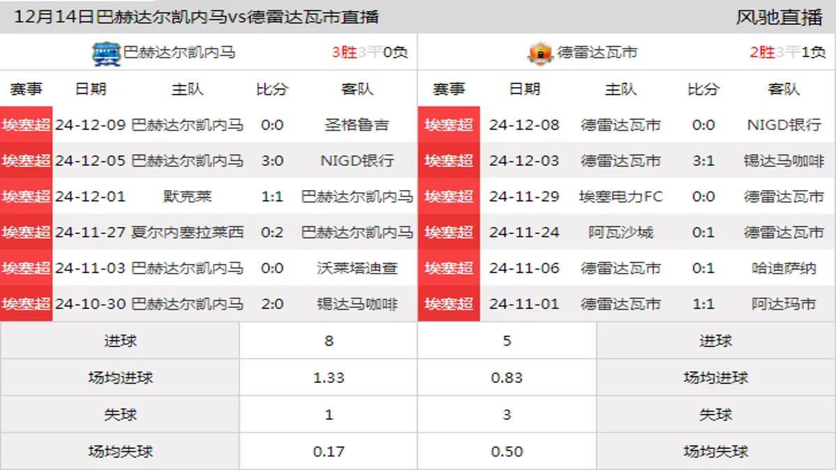 12月14日 埃塞超第12轮 巴赫达尔凯内马vs德雷达瓦市在线直播