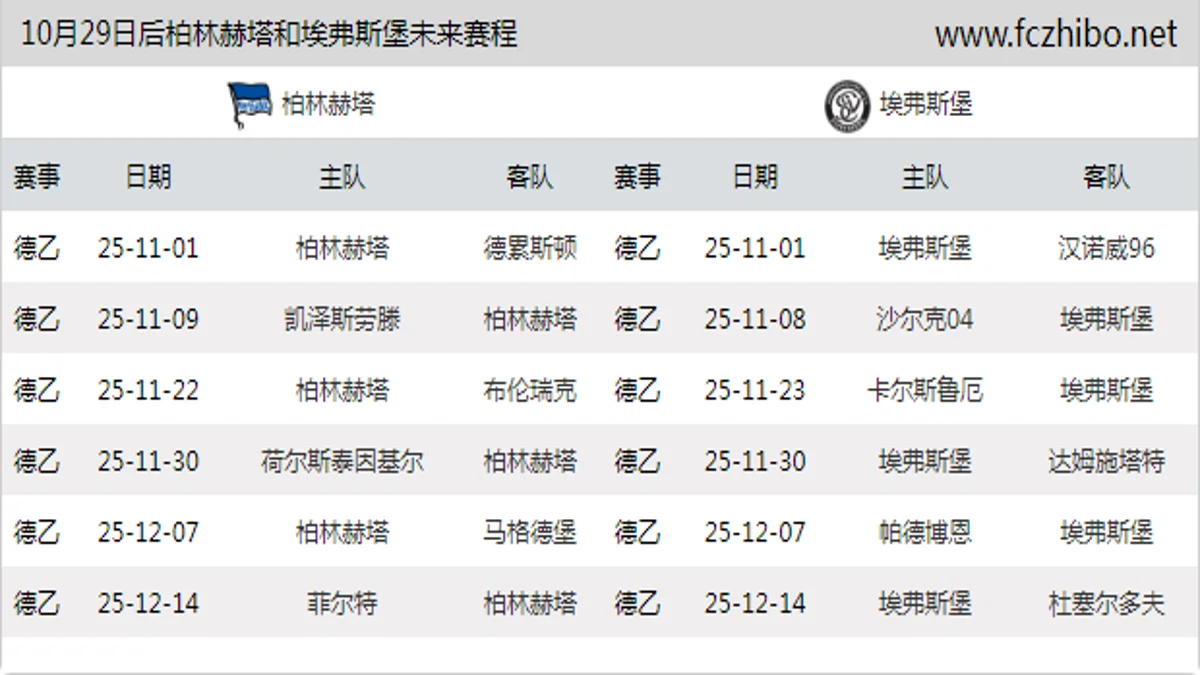 10月29日后柏林赫塔和埃弗斯堡近期赛程预览