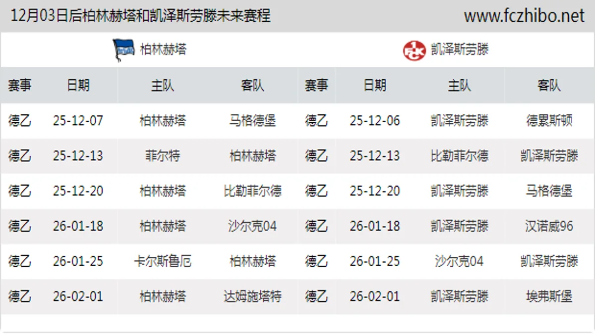12月03日后柏林赫塔和凯泽斯劳滕近期赛程预览