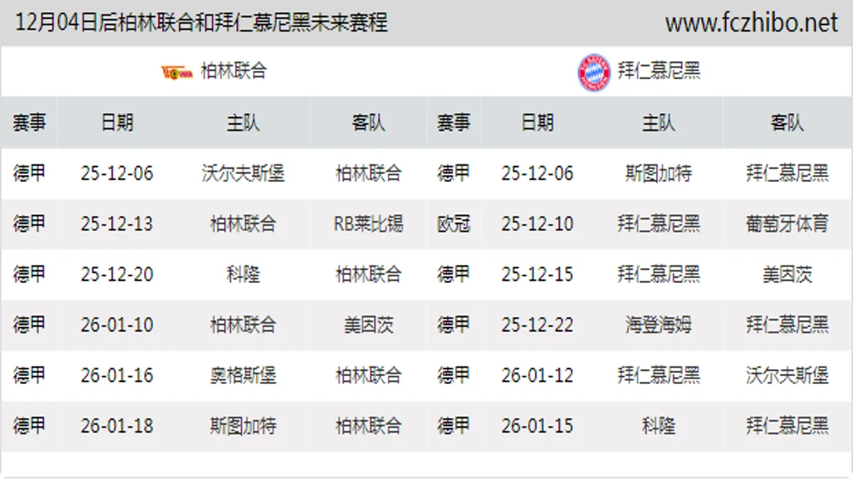 12月04日后柏林联合和拜仁慕尼黑近期赛程预览