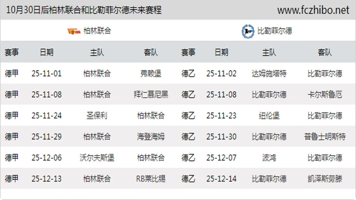 10月30日后柏林联合和比勒菲尔德近期赛程预览