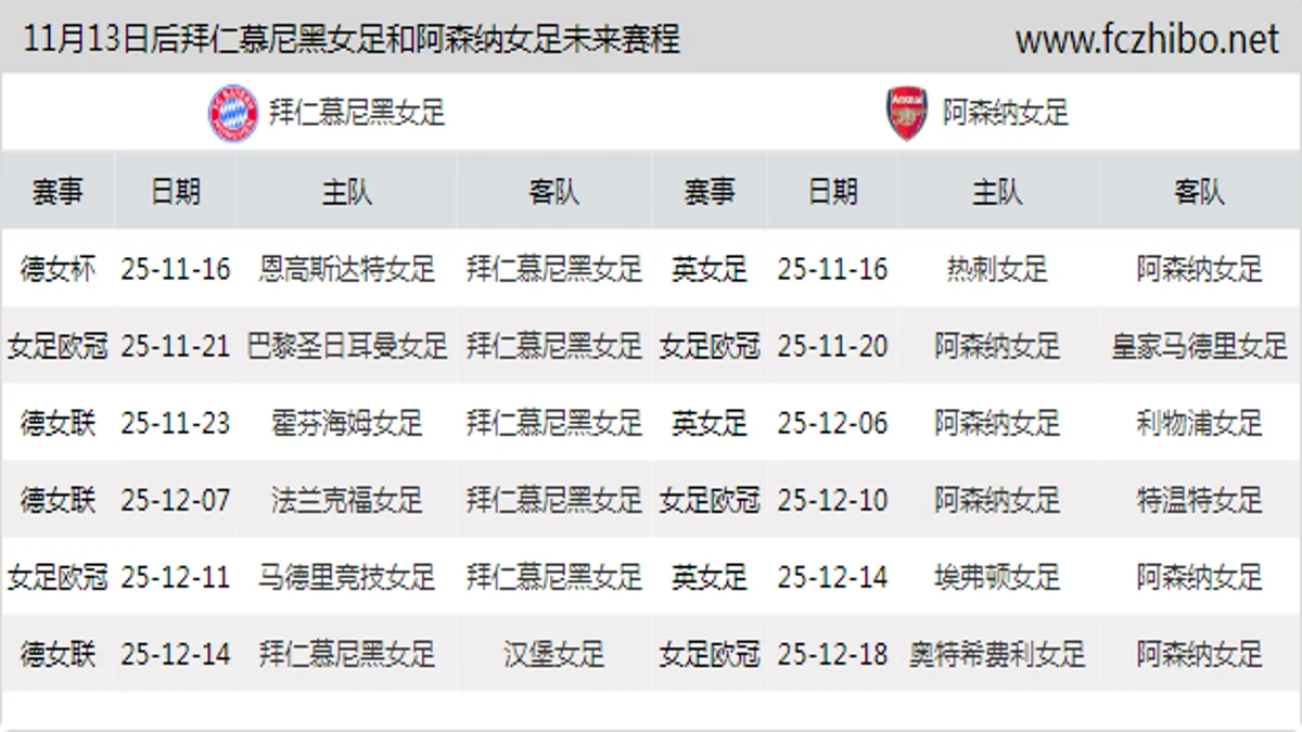 11月13日后拜仁慕尼黑女足和阿森纳女足近期赛程预览