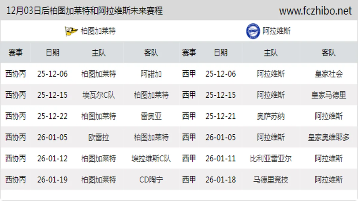 12月03日后柏图加莱特和阿拉维斯近期赛程预览