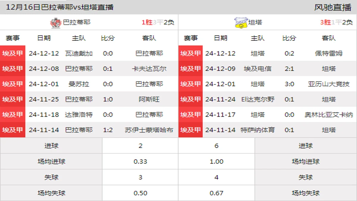 12月16日 埃及甲第13轮 巴拉蒂耶vs坦塔在线直播