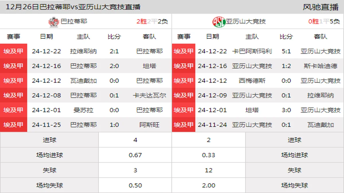 12月26日 埃及甲 巴拉蒂耶vs亚历山大竞技在线直播