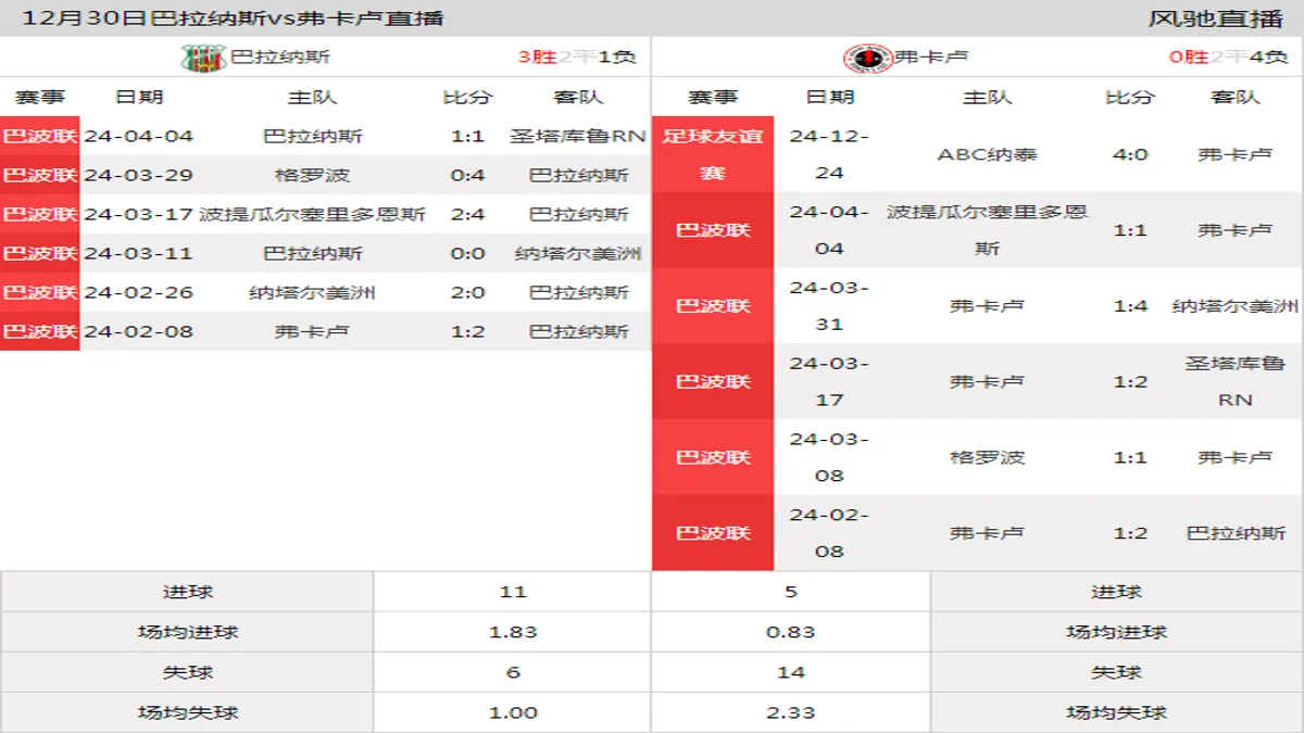 12月30日 足球友谊赛 巴拉纳斯vs弗卡卢在线直播