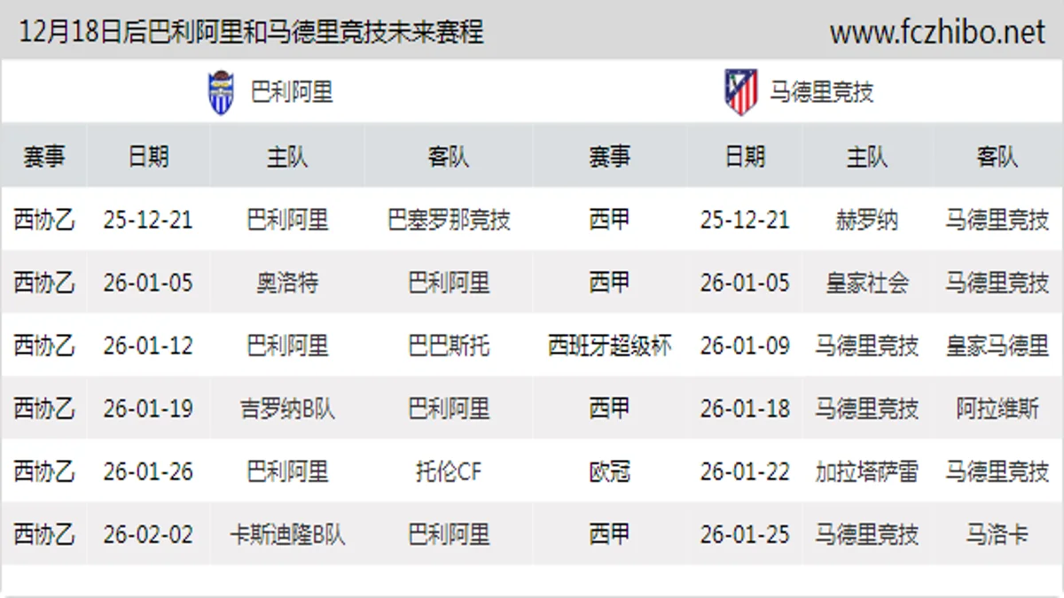 12月18日后巴利阿里和马德里竞技近期赛程预览