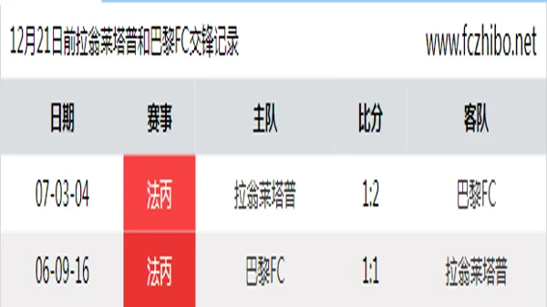 12月21日前拉翁莱塔普和巴黎FC最近2场交锋数据