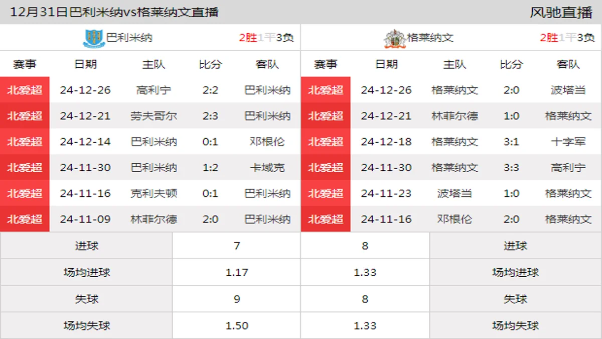 12月31日 北爱超第24轮 巴利米纳vs格莱纳文在线直播