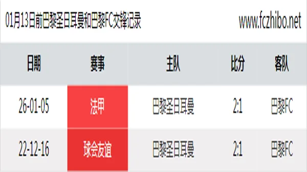 01月13日前巴黎圣日耳曼和巴黎FC最近2场交锋数据