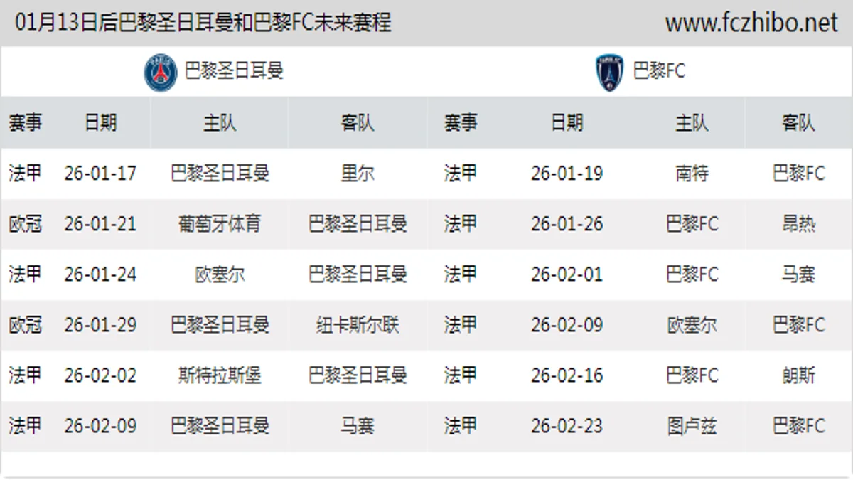01月13日后巴黎圣日耳曼和巴黎FC近期赛程预览