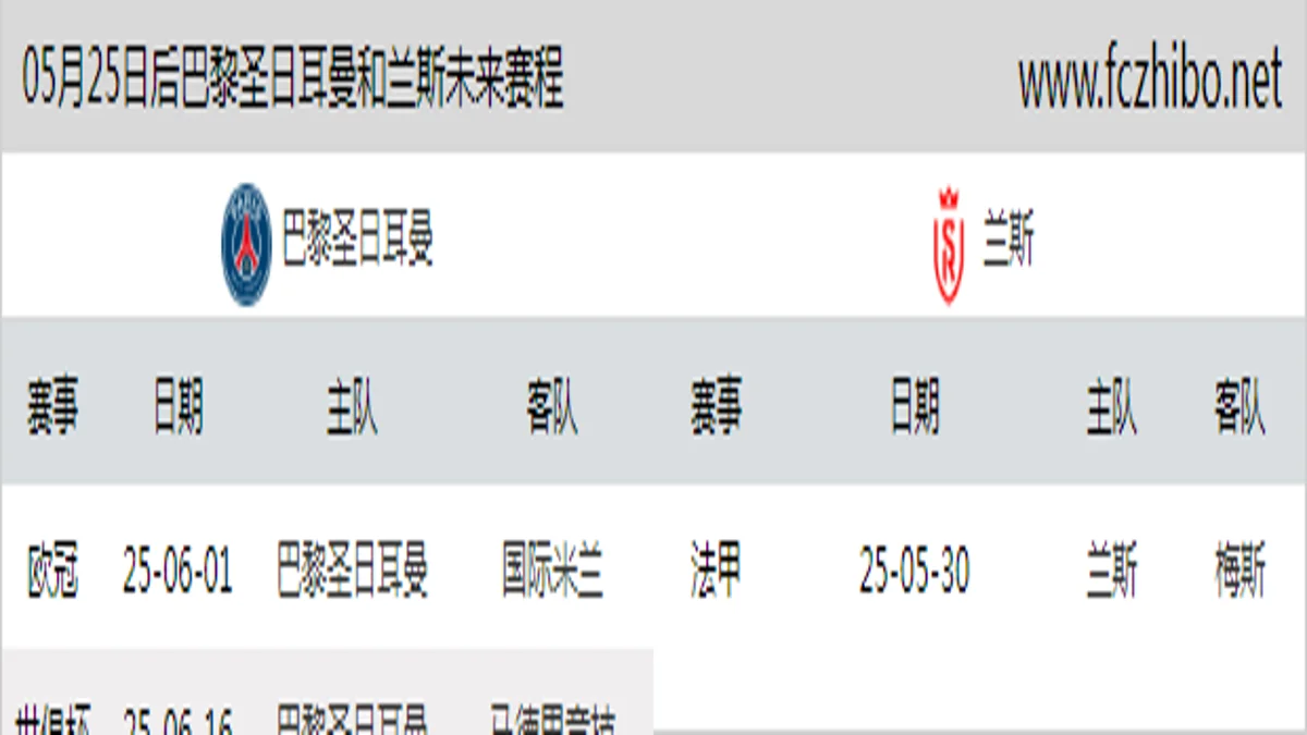 05月25日后巴黎圣日耳曼和兰斯近期赛程预览