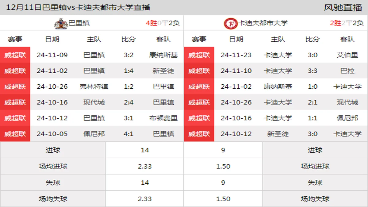 12月11日 威超联第18轮 巴里镇vs卡迪夫都市大学在线直播