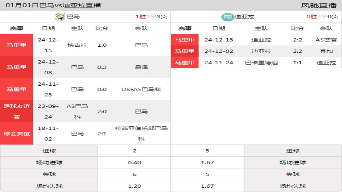 01月01日 马里甲第5轮 巴马vs迪亚拉在线直播