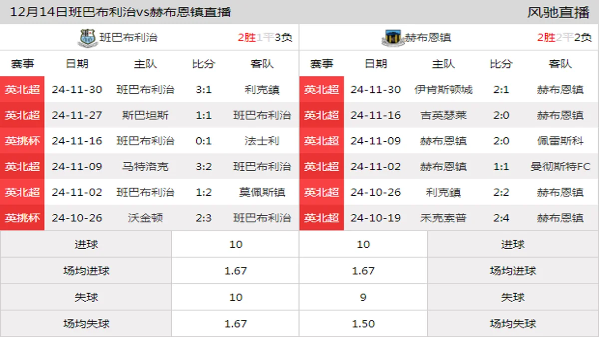 12月14日 英北超第22轮 班巴布利治vs赫布恩镇在线直播