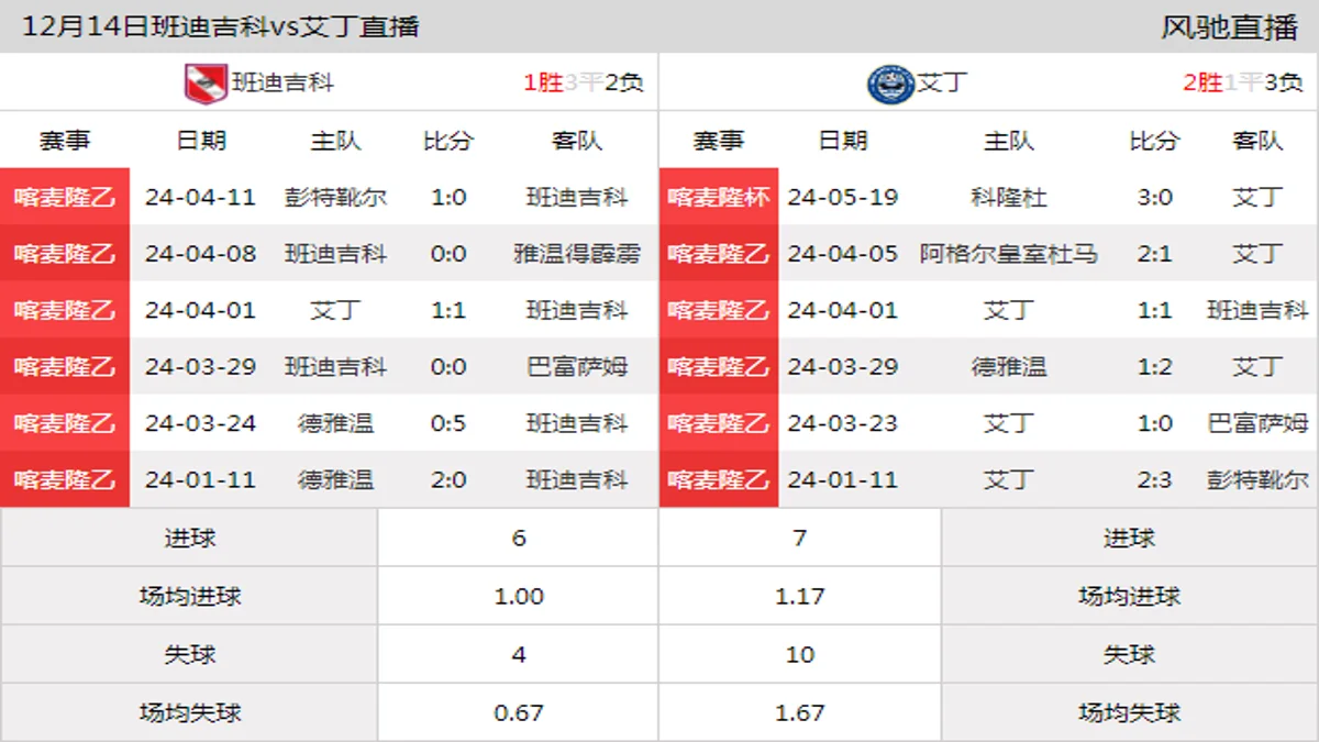 12月14日 喀麦隆乙第1轮 班迪吉科vs艾丁在线直播