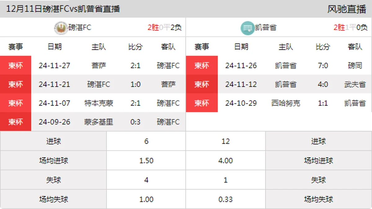 12月11日 柬杯 磅湛FCvs凯普省在线直播