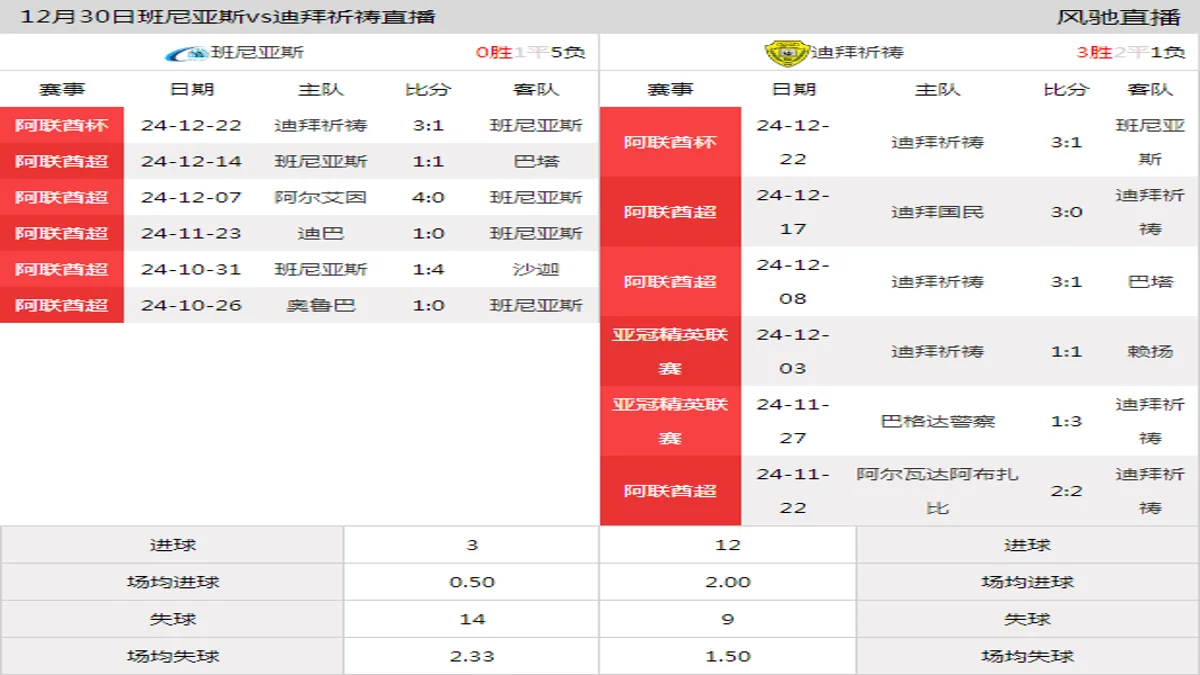 12月30日 阿联酋杯1/4决赛第2轮 班尼亚斯vs迪拜祈祷在线直播