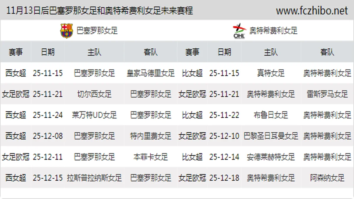 11月13日后巴塞罗那女足和奥特希费利女足近期赛程预览