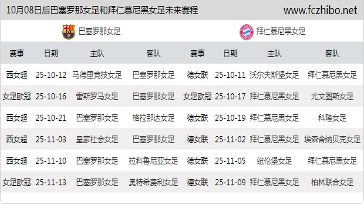 10月08日后巴塞罗那女足和拜仁慕尼黑女足近期赛程预览