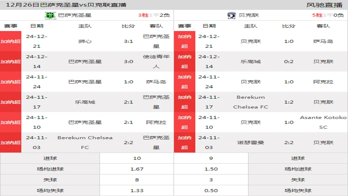 12月26日 加纳超第15轮 巴萨克圣星vs贝克联在线直播