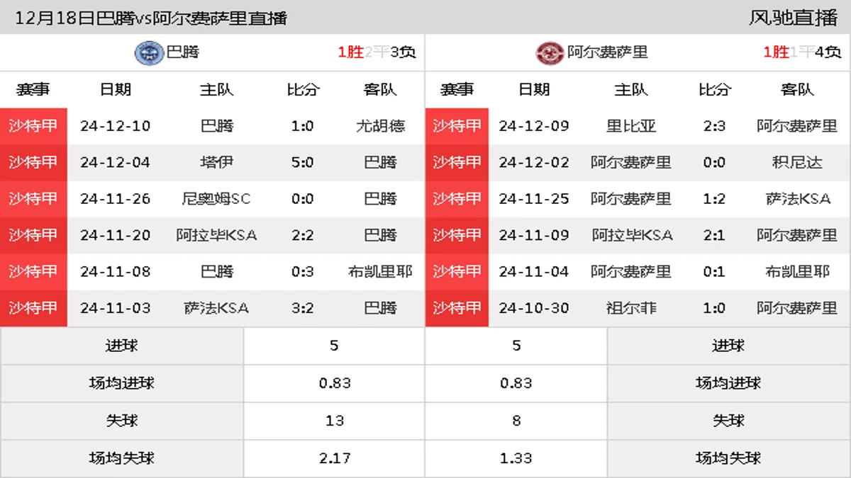 12月18日 沙特甲第14轮 巴腾vs阿尔费萨里在线直播