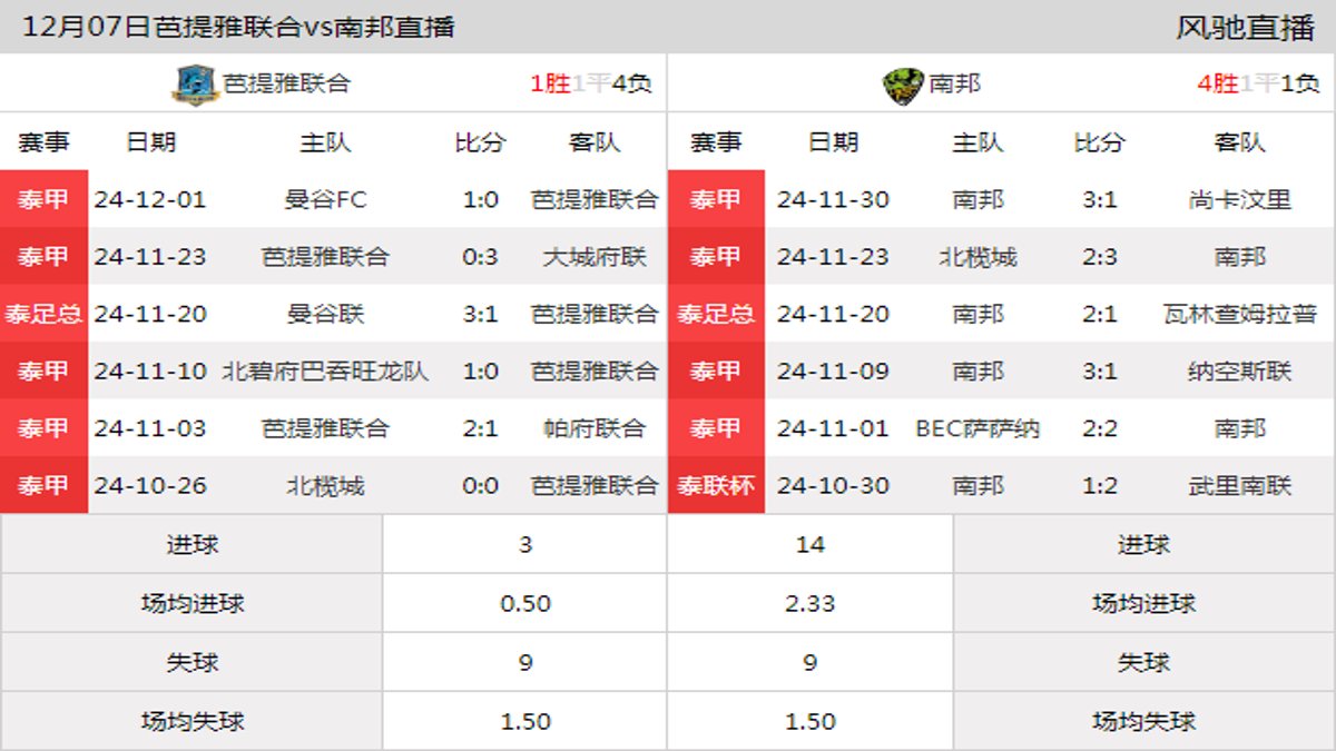 12月07日 泰甲第15轮 芭提雅联合vs南邦在线直播