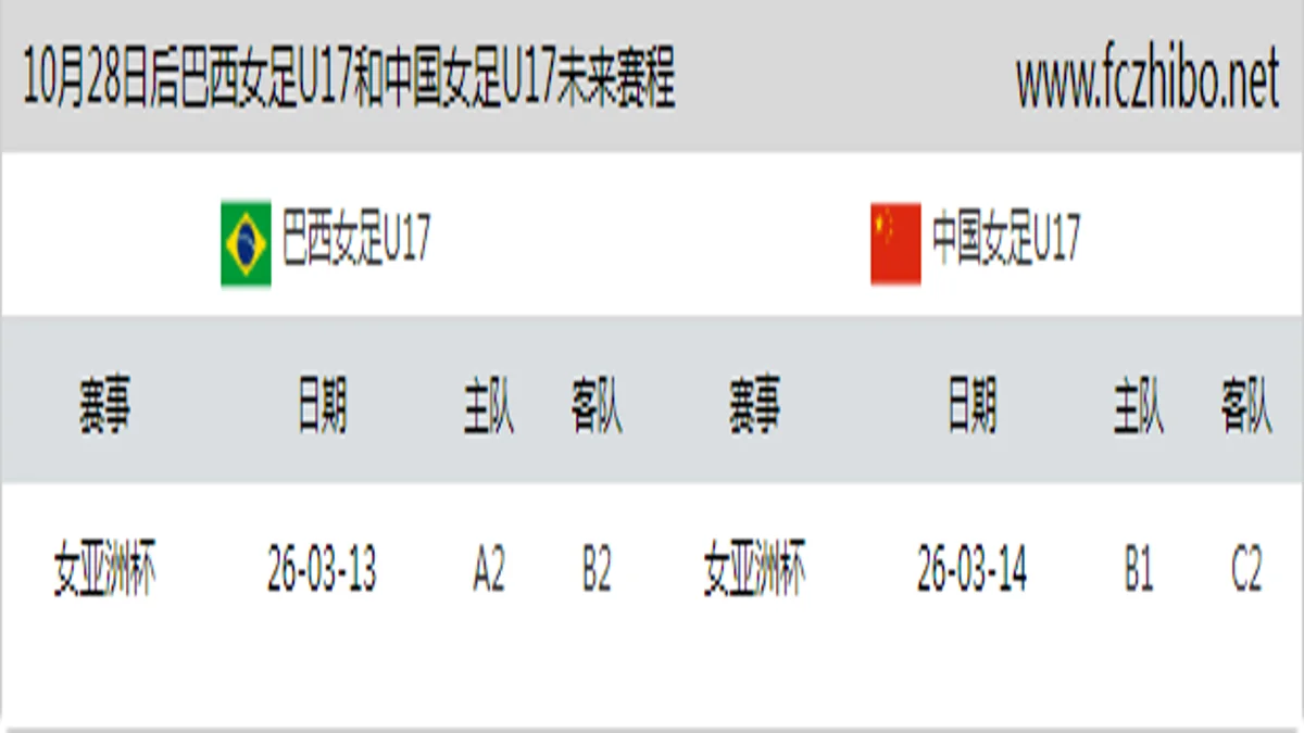 10月28日后巴西女足U17和中国女足U17近期赛程预览