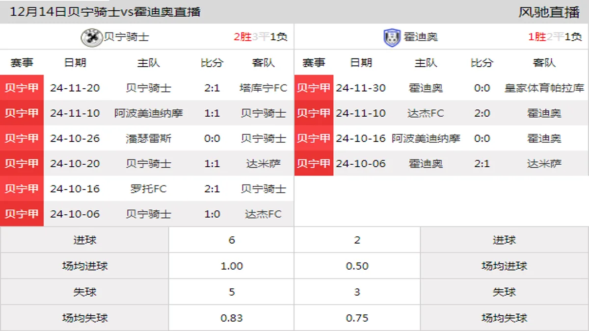 12月14日 贝宁甲第12轮 贝宁骑士vs霍迪奥在线直播