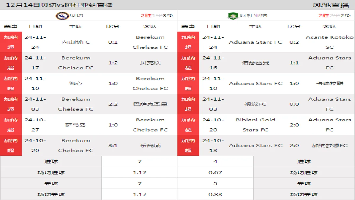 12月14日 加纳超第13轮 贝切vs阿杜亚纳在线直播