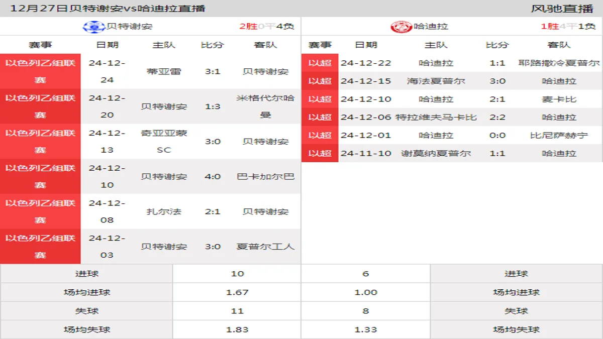 12月27日 以杯 贝特谢安vs哈迪拉在线直播