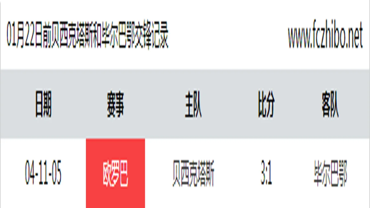 01月22日前贝西克塔斯和毕尔巴鄂最近1场交锋数据