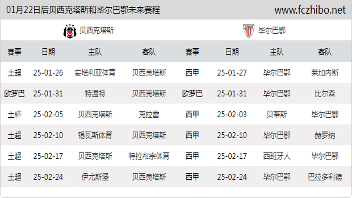 01月22日后贝西克塔斯和毕尔巴鄂近期赛程预览