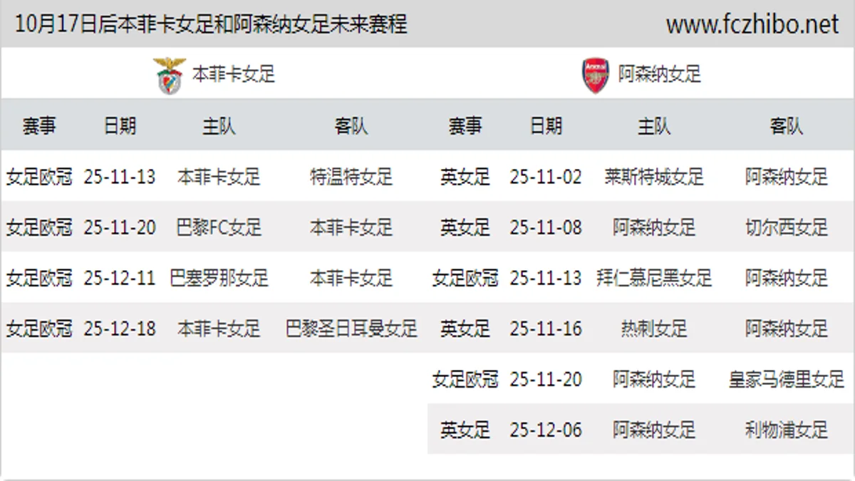 10月17日后本菲卡女足和阿森纳女足近期赛程预览