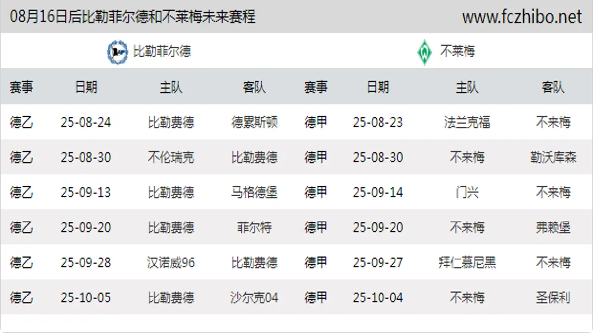 08月16日后比勒菲尔德和不莱梅近期赛程预览