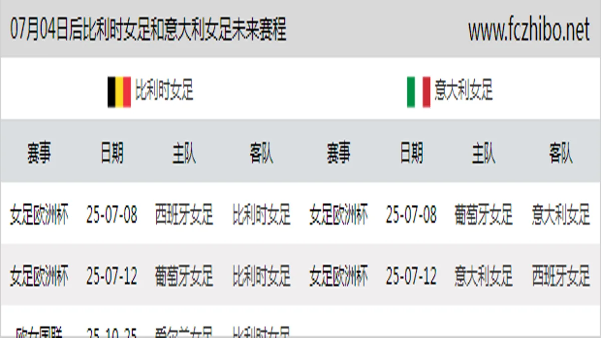 07月04日后比利时女足和意大利女足近期赛程预览