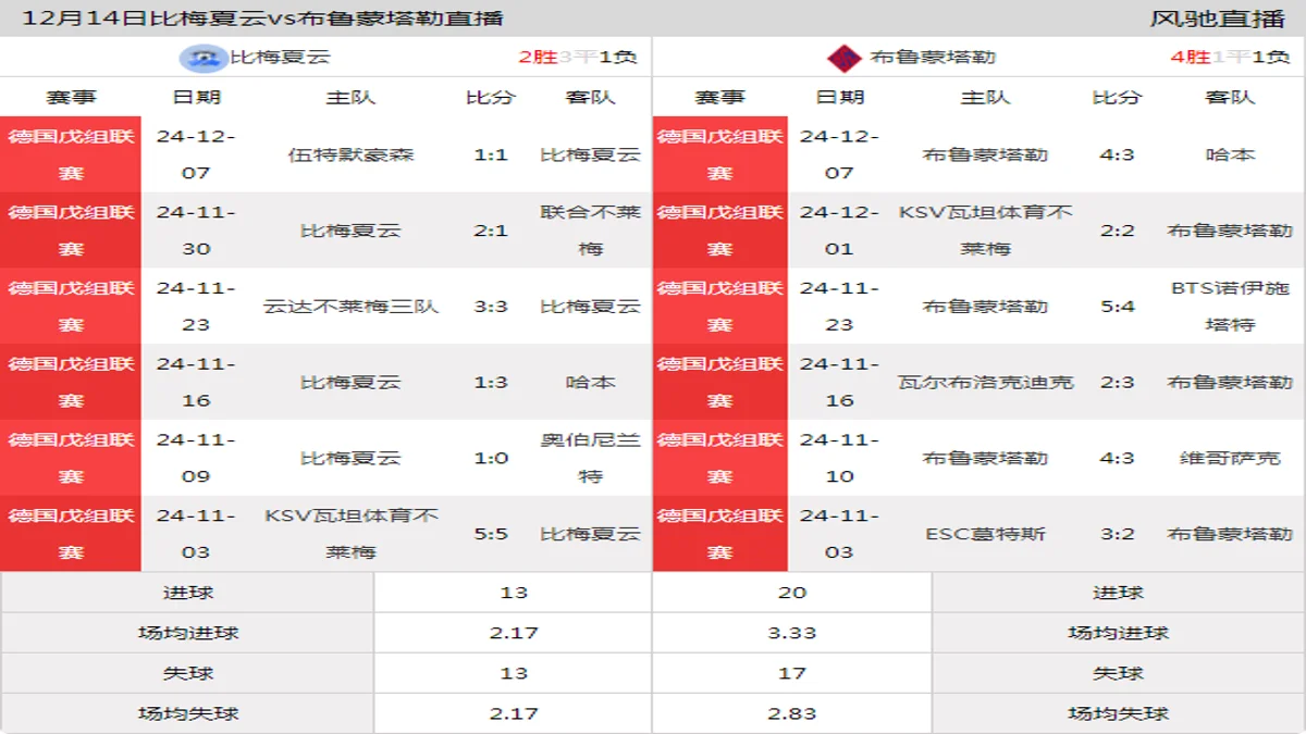 12月14日 德国戊组联赛 比梅夏云vs布鲁蒙塔勒在线直播