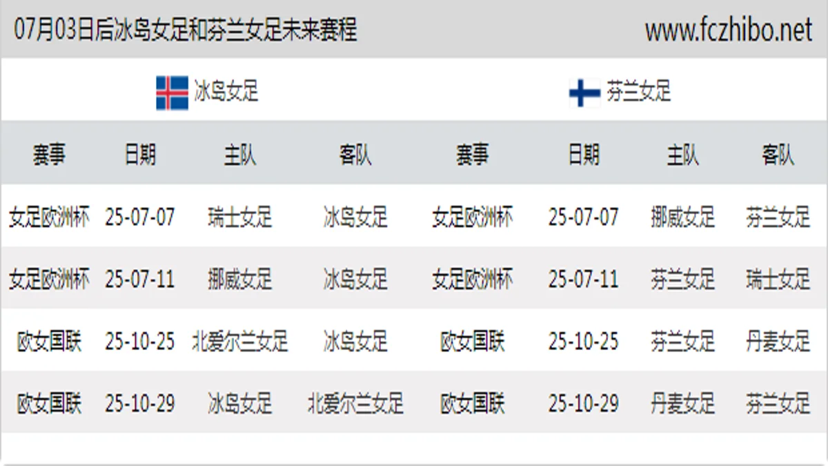 07月03日后冰岛女足和芬兰女足近期赛程预览