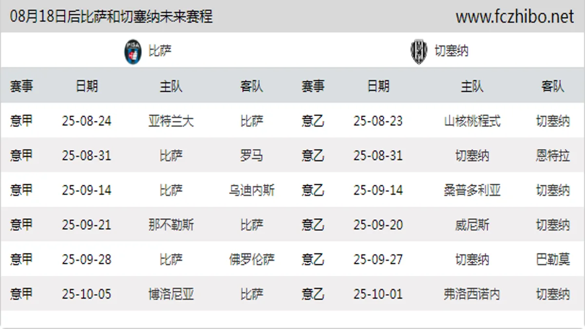 08月18日后比萨和切塞纳近期赛程预览