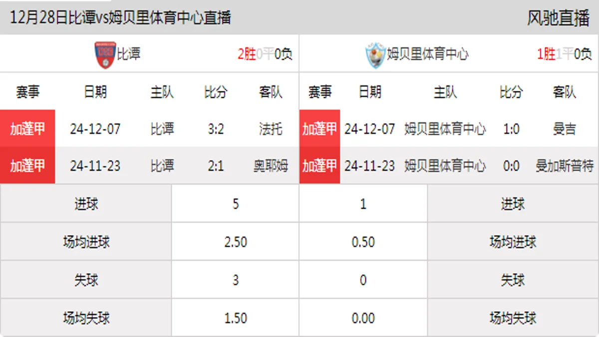 12月28日 加蓬甲第6轮 比谭vs姆贝里体育中心在线直播